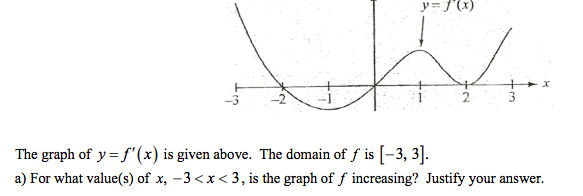 Answered The Graph Of Y F X Is Given Above Bartleby