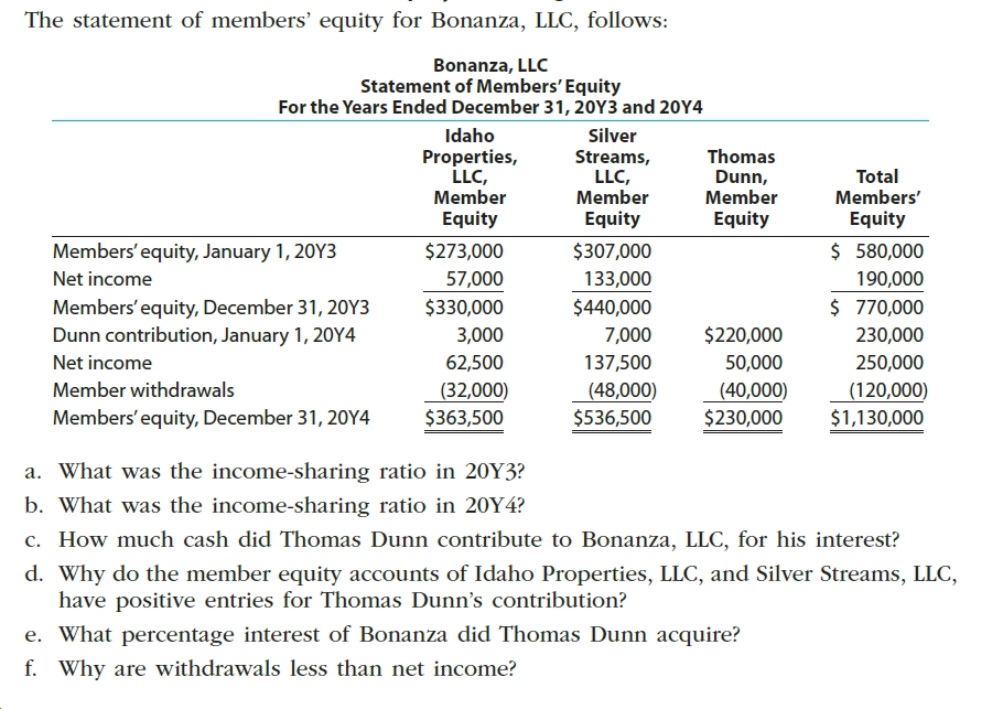 Answered: The Statement Of Members' Equity For… | Bartleby