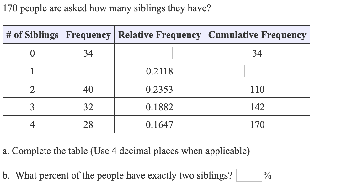 Answered: 170 people are asked how many siblings… | bartleby