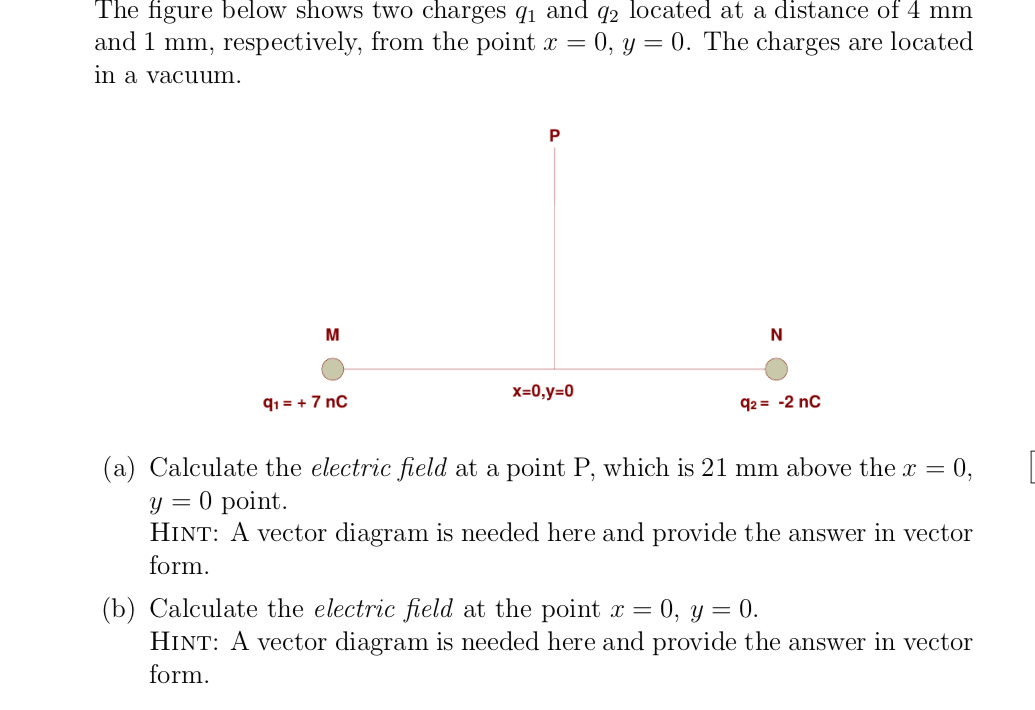 Answered The Figure Below Shows Two Charges Q1 Bartleby 9989