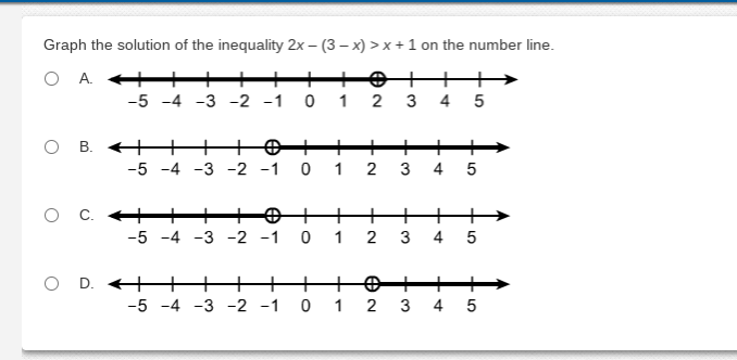 Solution Set Graph On Number Line