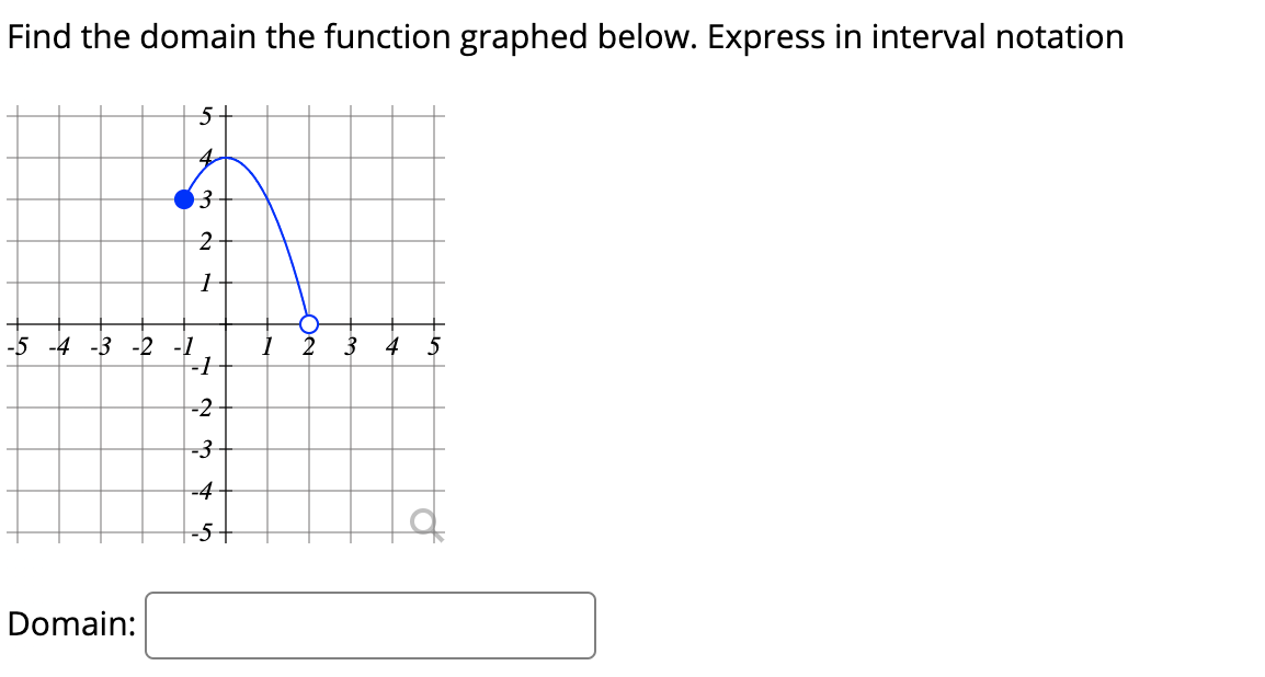 find the domain the function graphed below express in interval notation