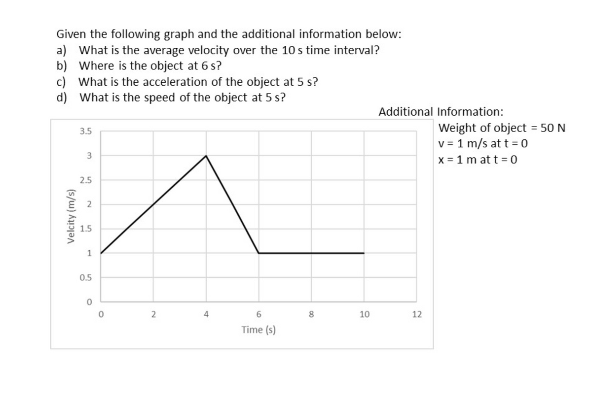 Answered Given The Following Graph And The Bartleby