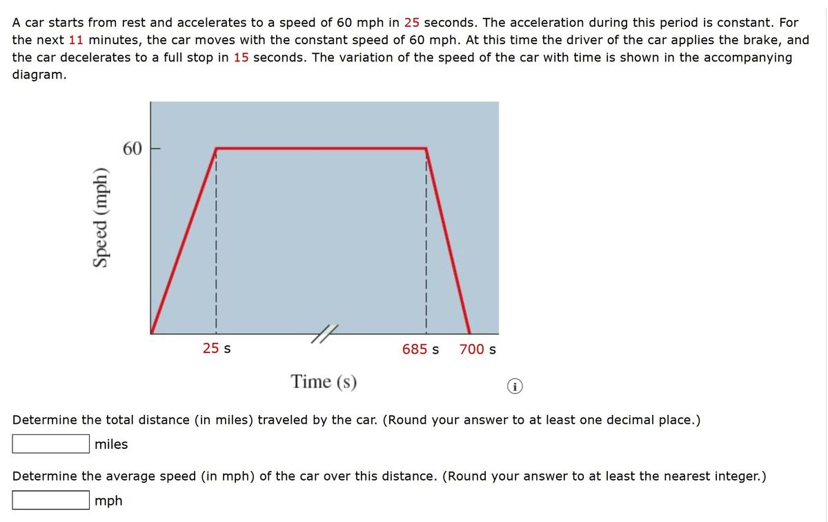 Answered: A Car Starts From Rest And Accelerates… | Bartleby