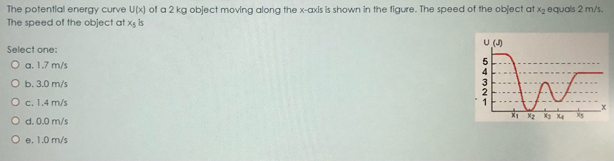 Answered The Potential Energy Curve U X Ving Bartleby