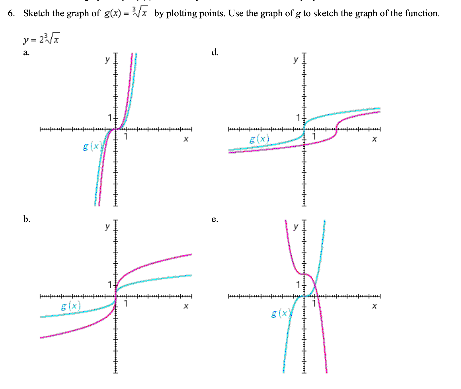 Answered Sketch The Graph Of G Z X By Plotting Bartleby