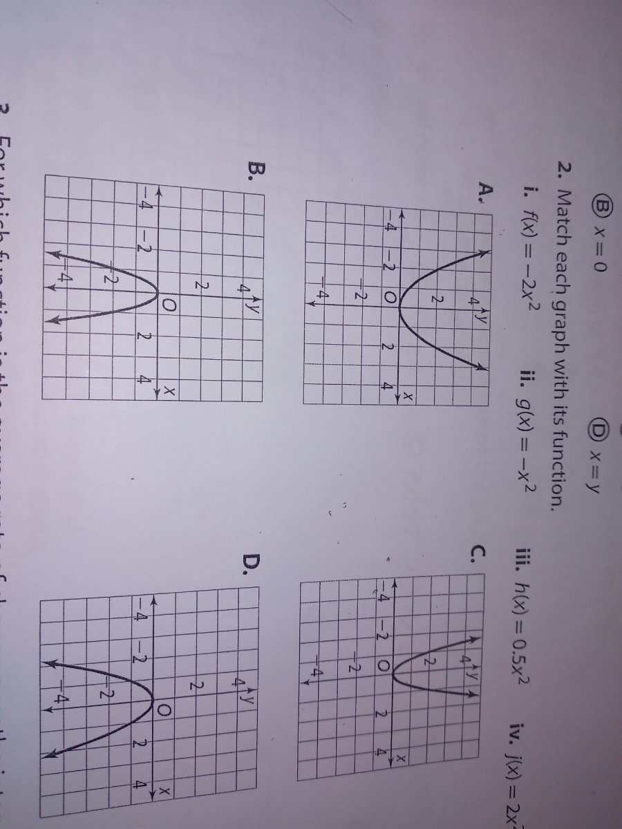 Answered 2 Match Each Graph With Its Function Bartleby