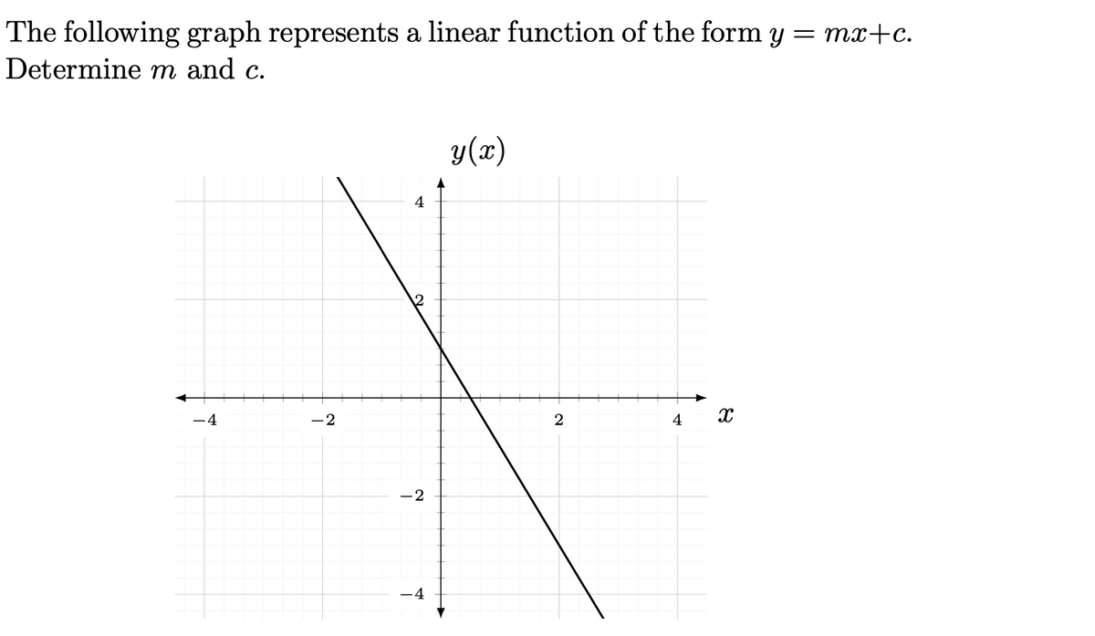 Answered: The following graph represents a linear… | bartleby