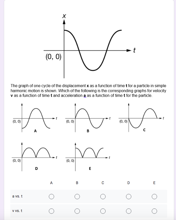 Answered T 0 0 The Graph Of One Cycle Of The Bartleby