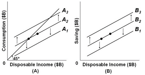 Answered: Refer To The Accompanying Figures, With… | Bartleby