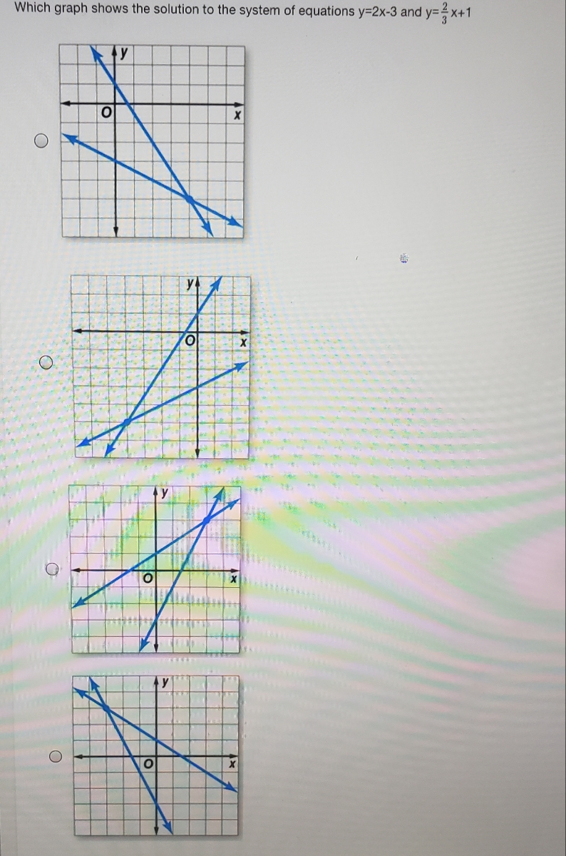 Answered Which Graph Shows The Solution To The Bartleby