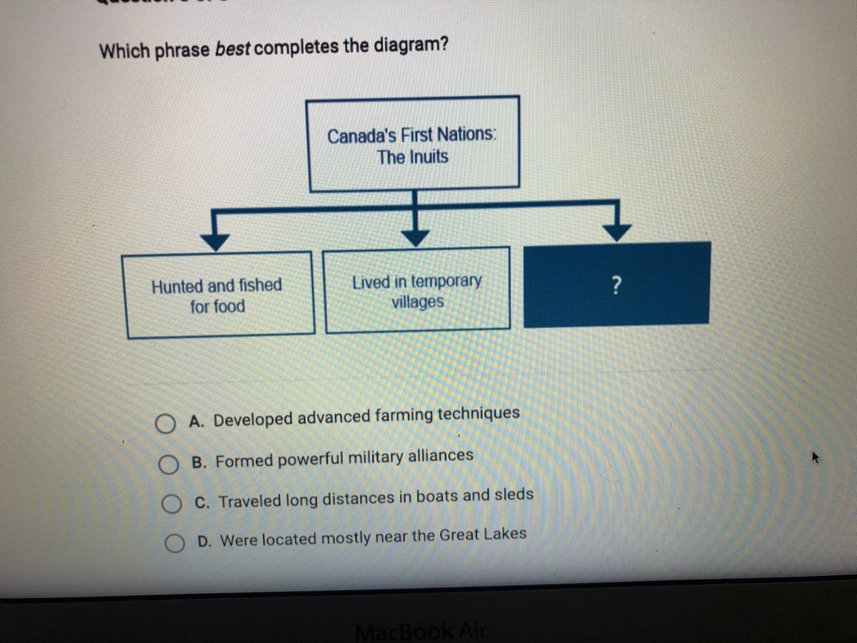 which-phrase-best-completes-the-diagram-apex-eleanor-has-oliver