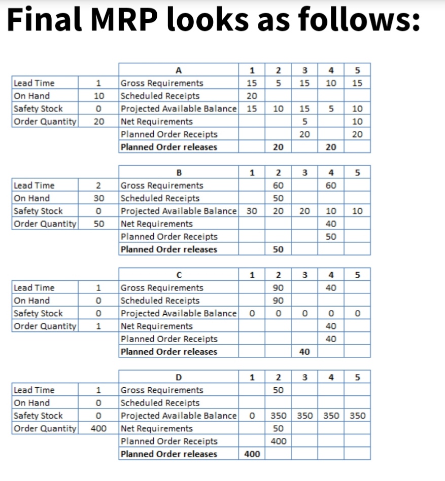 Answered: 2. Compare between MRP and ERP. | bartleby