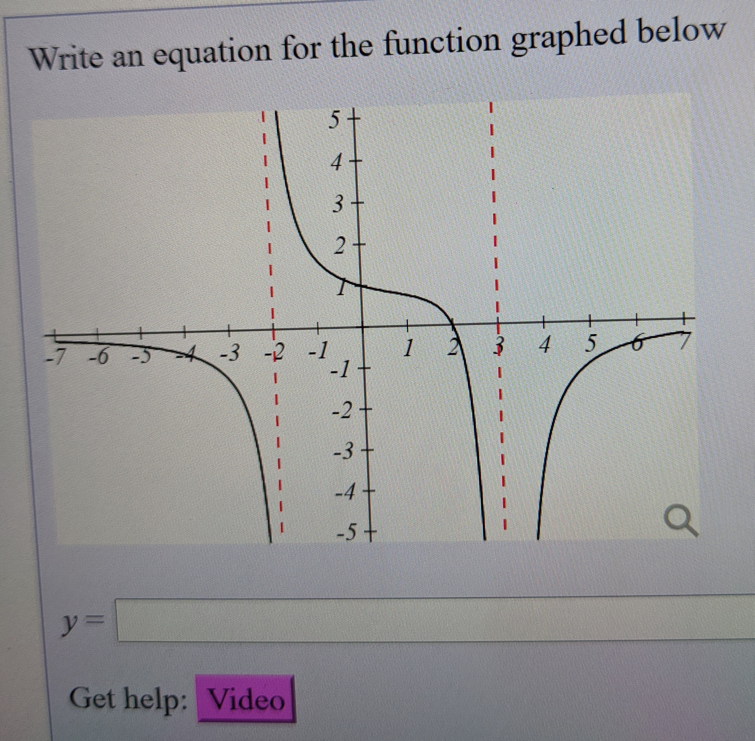 Answered: Write An Equation For The Function… | Bartleby