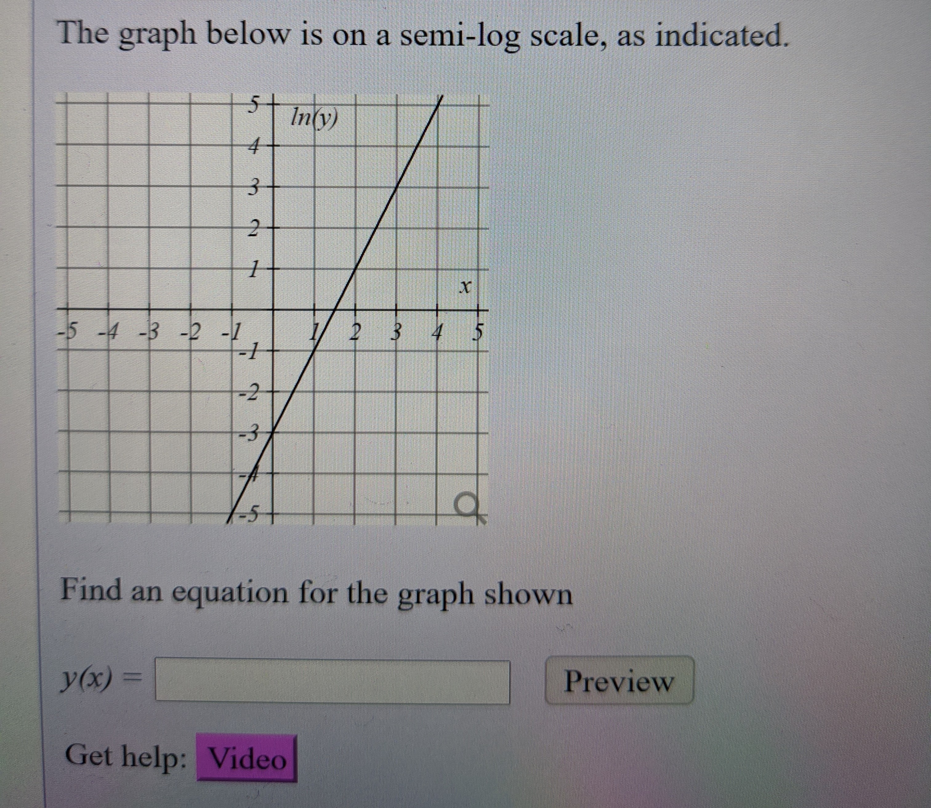 Answered Find an equation for the graph shown bartleby