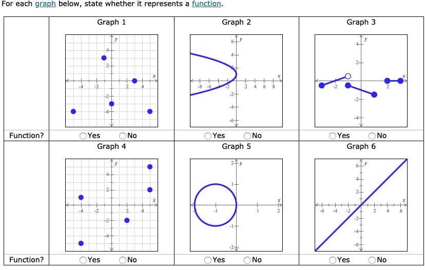 Answered For Each Graph Below State Whether It Bartle