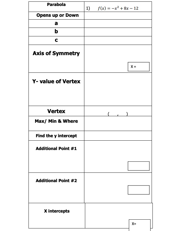 Answered Parabola 1 F X X 8x 12 Opens Bartleby