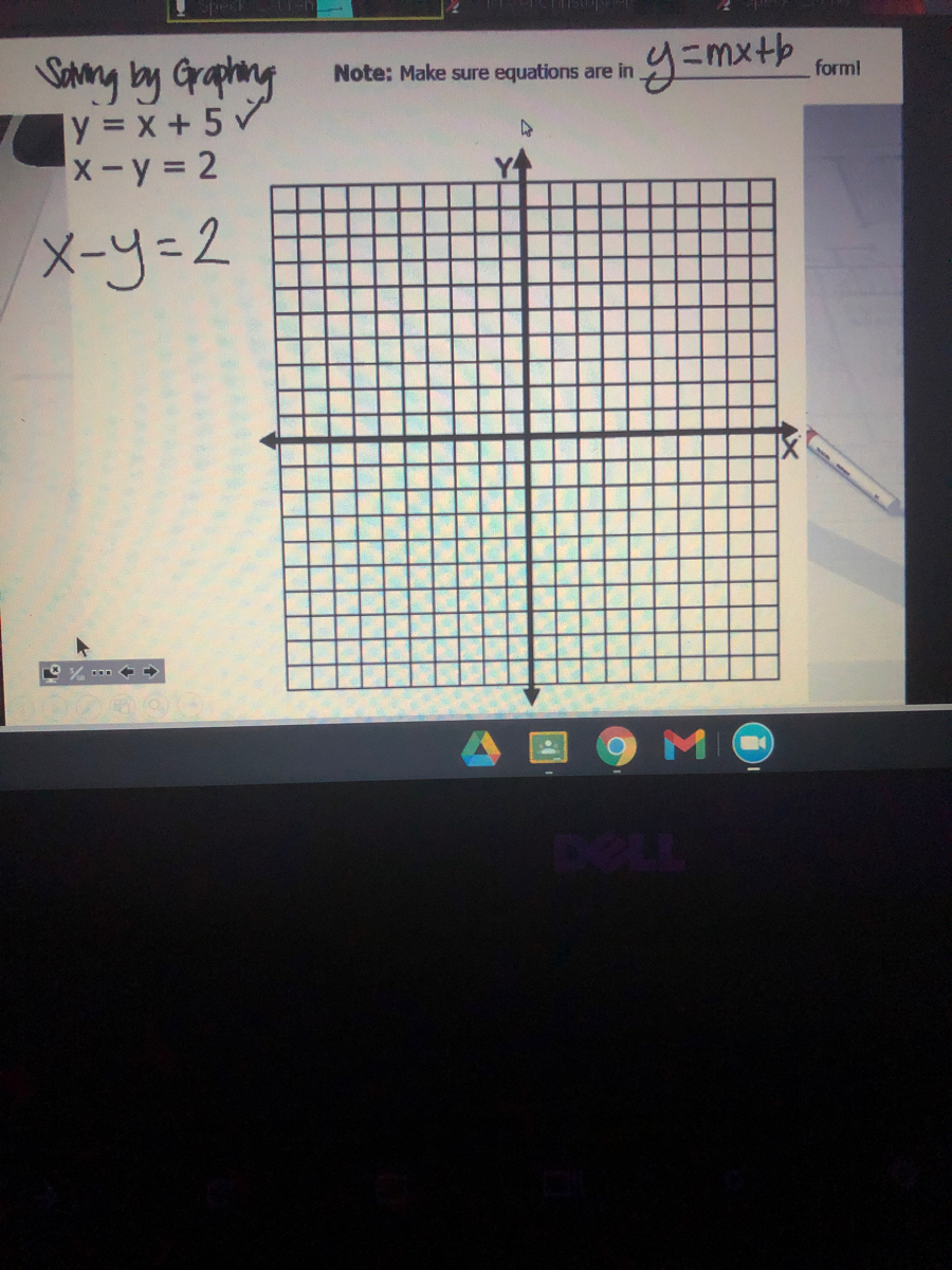 Answered Sany By Graphing Y X 5 X Y 2 Note Bartleby