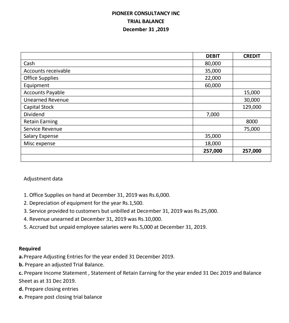 Answered Pioneer Consultancy Inc Trial Balance Bartleby