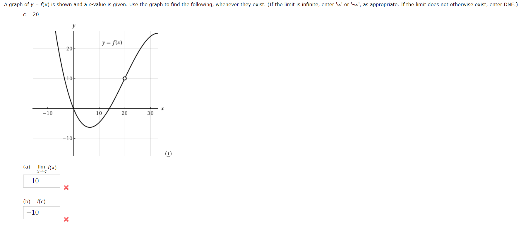 Answered A Graph Of Y F X Is Shown And A Bartleby