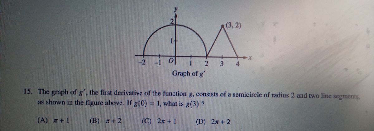 Answered 3 2 1 2 1 1 2 3 4 Graph Of G 15 Bartleby