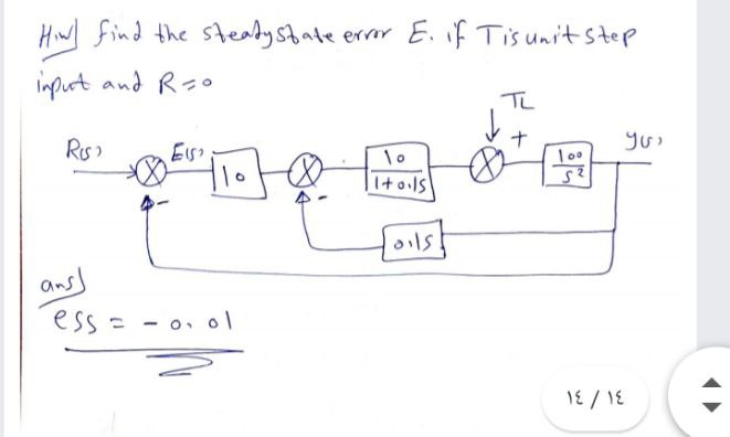 Answered H Find The Steady State Error E If Bartleby