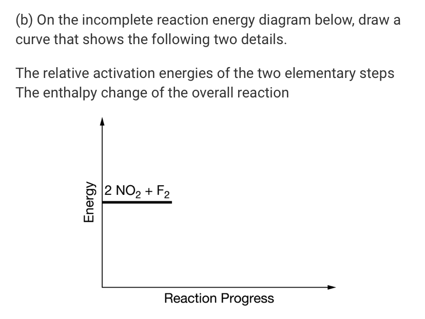 Answered: (b) On The Incomplete Reaction Energy… | Bartleby