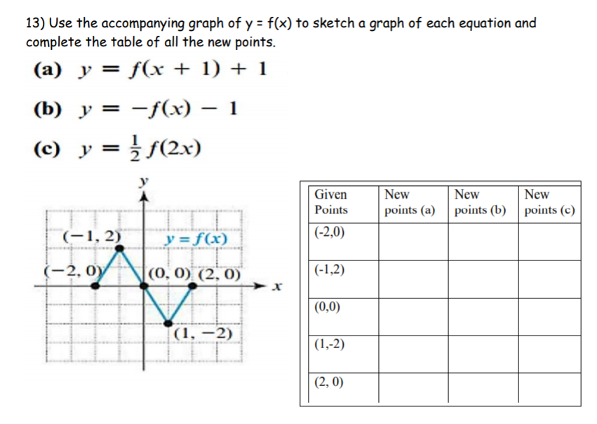 Answered 13 Use The Accompanying Graph Of Y Bartleby