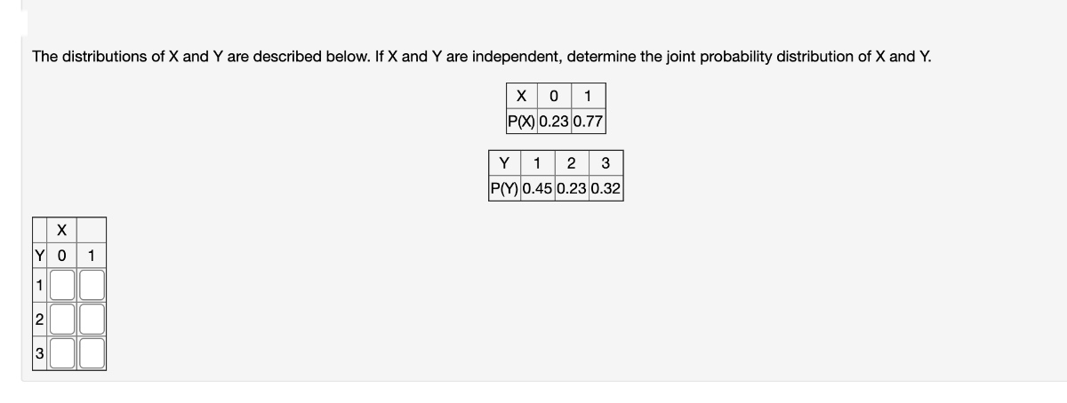 Answered The Distributions Of X And Y Are Bartleby