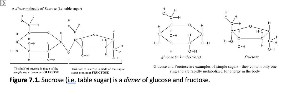 Answered A Dimer Molecule Of Sucrose I E Table Bartleby