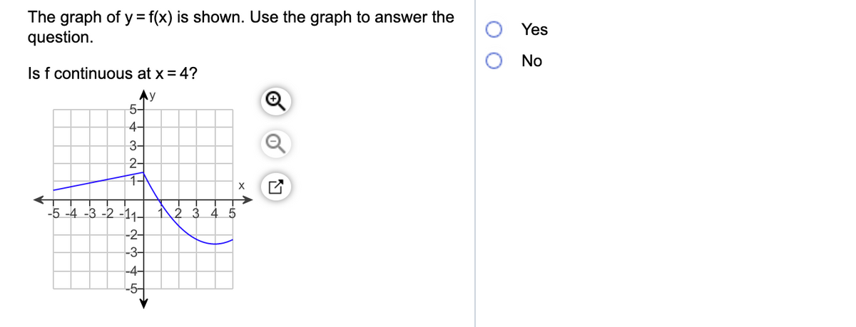 Answered The Graph Of Y F X Is Shown Use The Bartleby