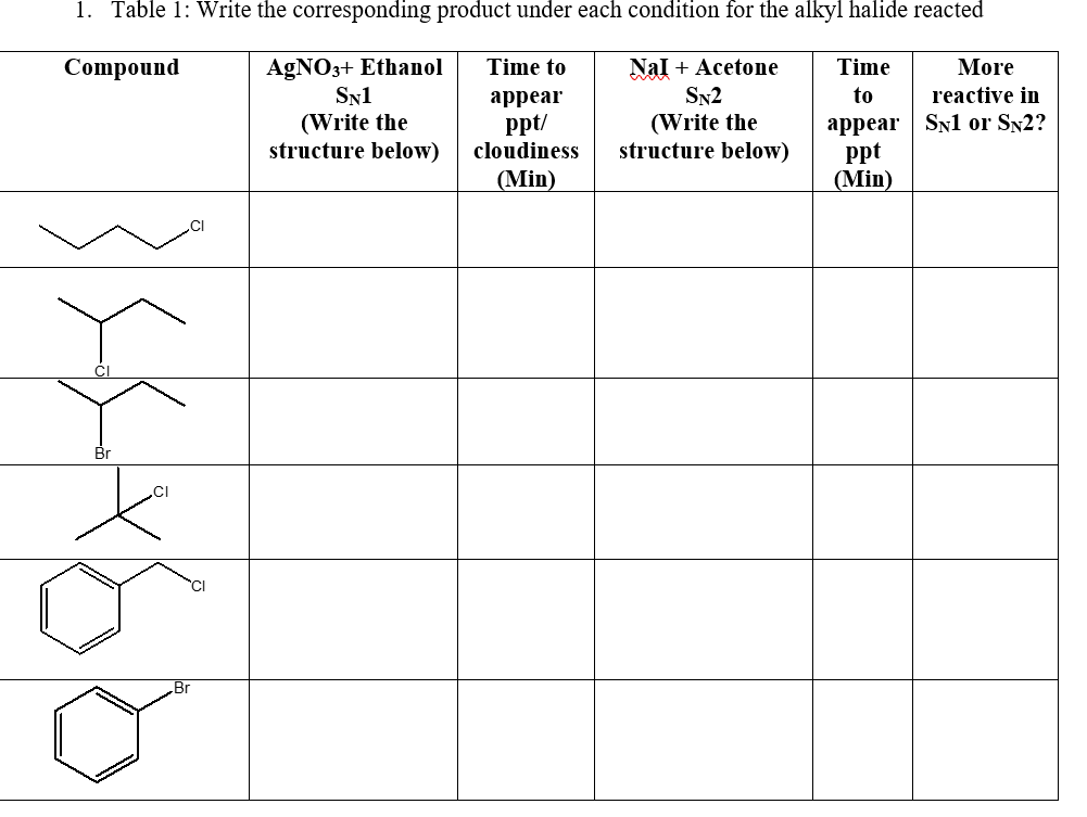 Answered: 1. Table 1: Write the corresponding… | bartleby