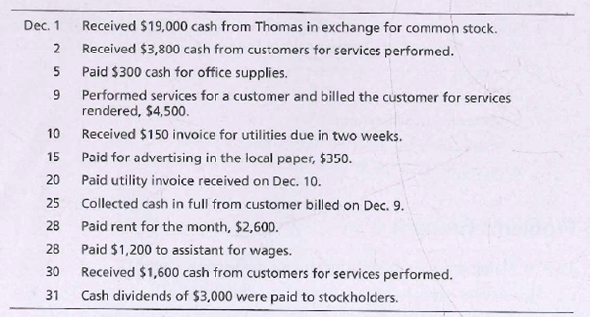 cash advance store locations