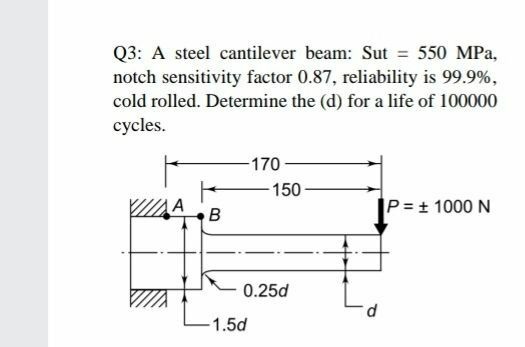 Answered: Q3: A steel cantilever beam: Sut = 550… | bartleby