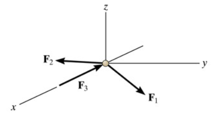 Answered: The 4 lblb particle is subjected to the… | bartleby