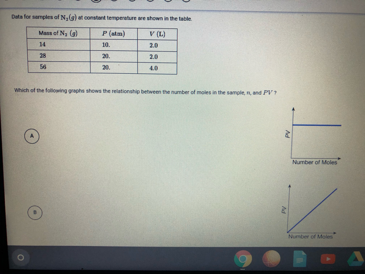 Answered Data For Samples Of N G At Constant Bartleby