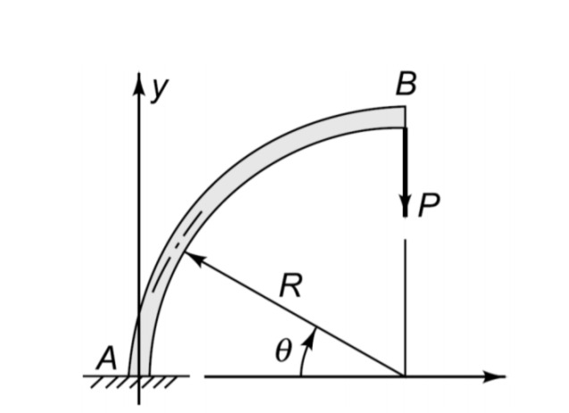 Answered: How Can I Find The Reactions, Shear… | Bartleby