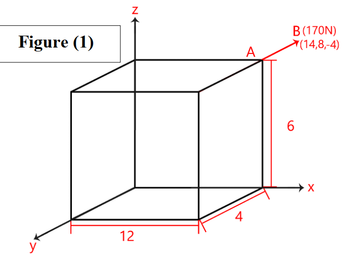 Answered: Find the three rectangular component of… | bartleby