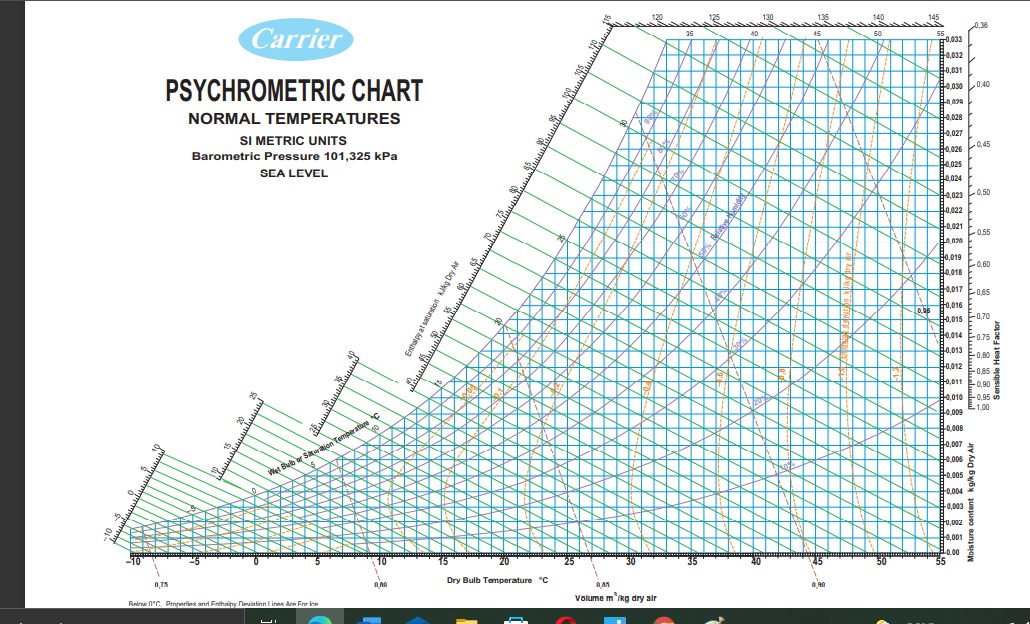 carrier psychrometric chart si units