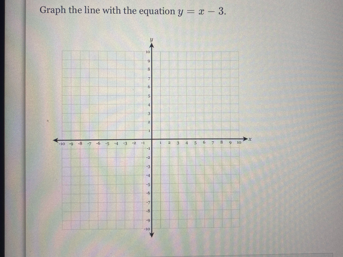 Answered Graph The Line With The Equation Y X Bartleby