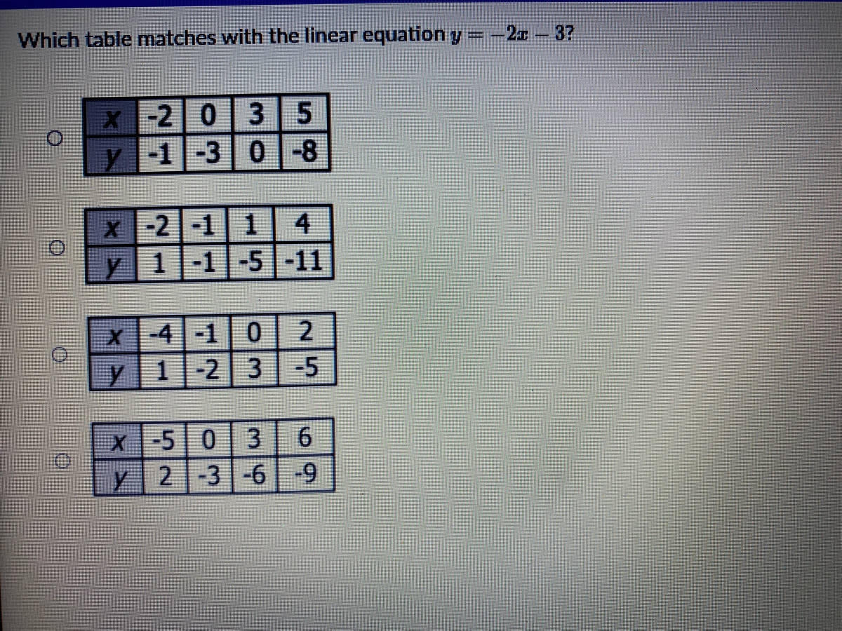 Answered Which Table Matches With The Linear Bartleby