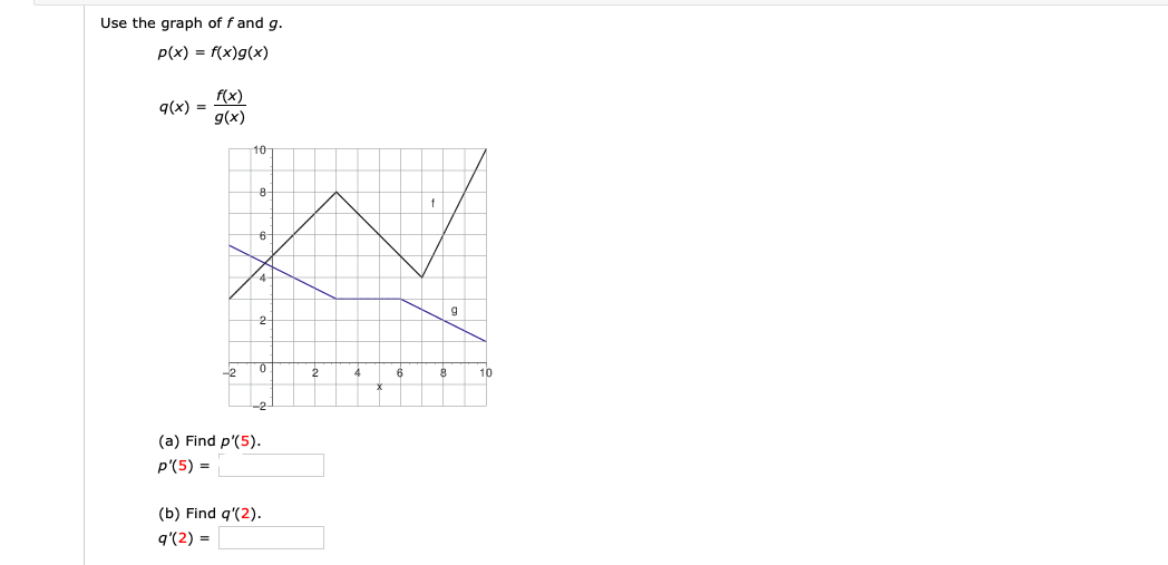 Answered Use The Graph Of F And G P X Bartleby