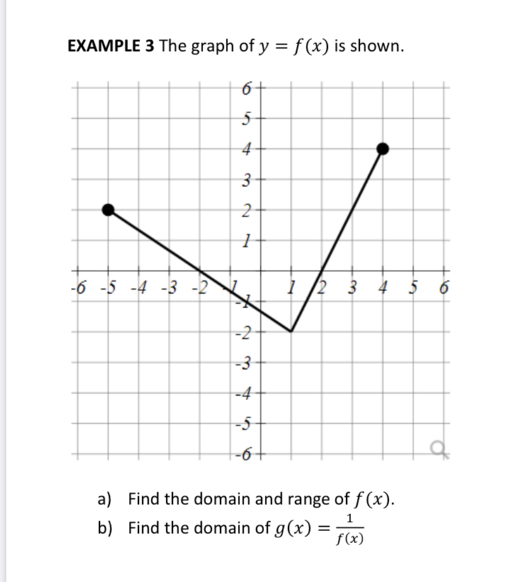 Answered Example 3 The Graph Of Y F X Is Bartleby