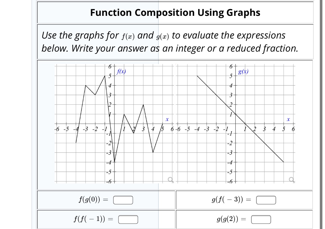 Answered Function Composition Using Graphs Use Bartleby