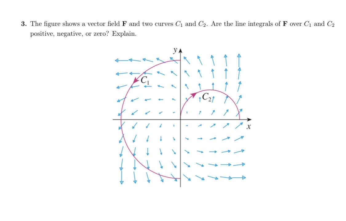 Answered 3 The Figure Shows A Vector Field F Bartleby