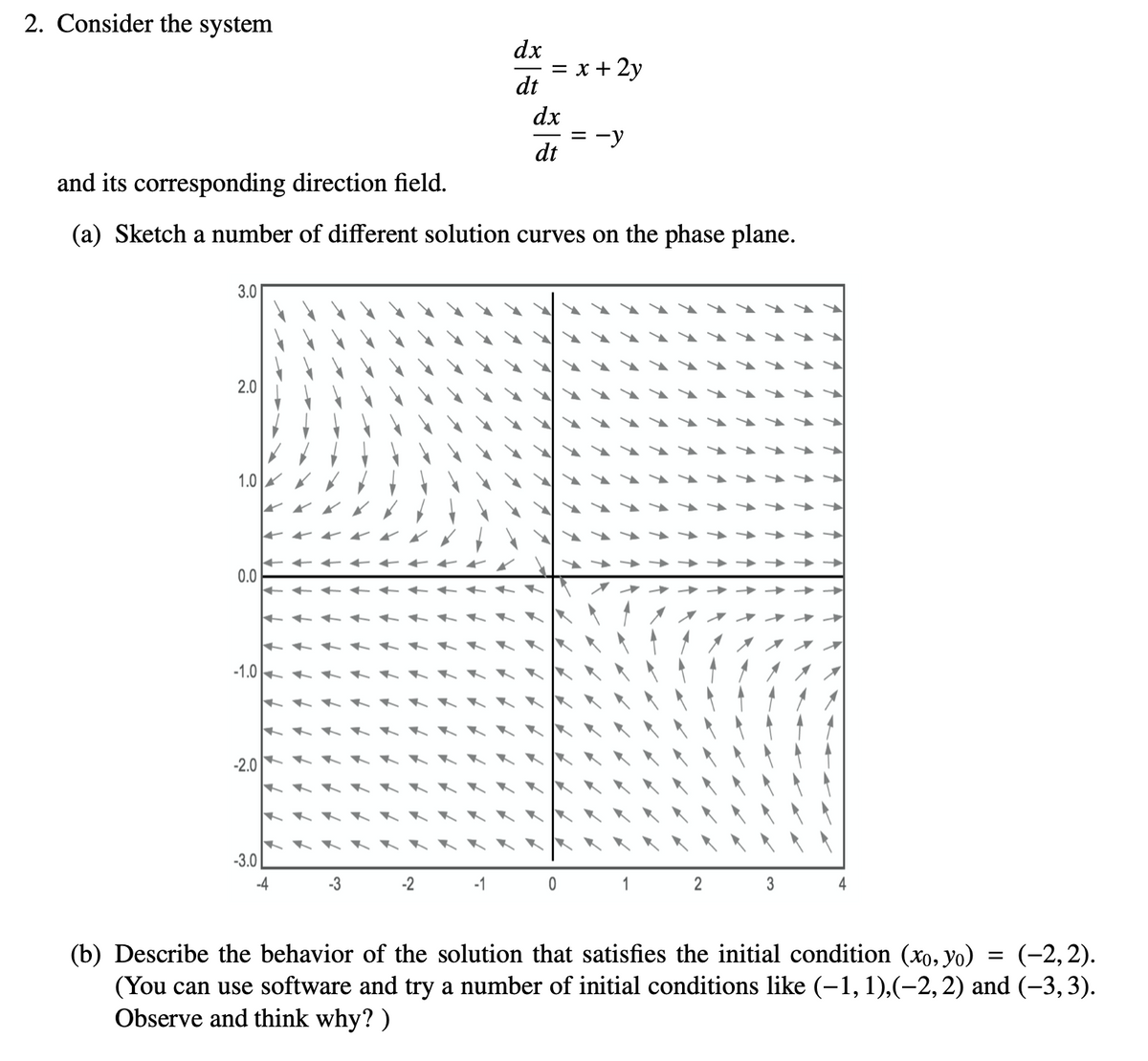 Answered: Consider the system dx = x + 2y dt dx =… | bartleby