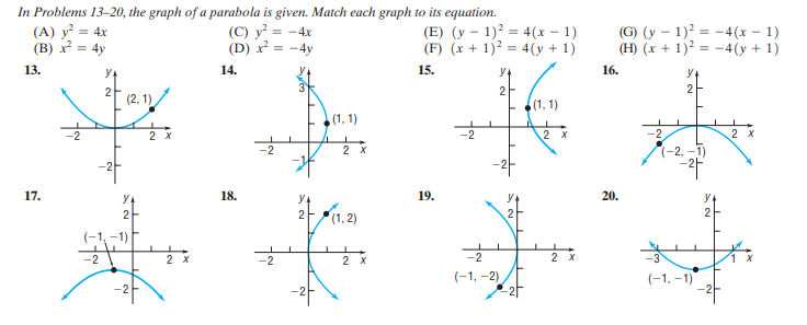 Answered In Problems 13 The Graph Of A Bartleby