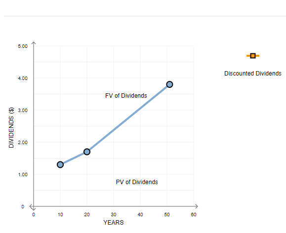 Answered: Calculate the present value (PV) of the… | bartleby