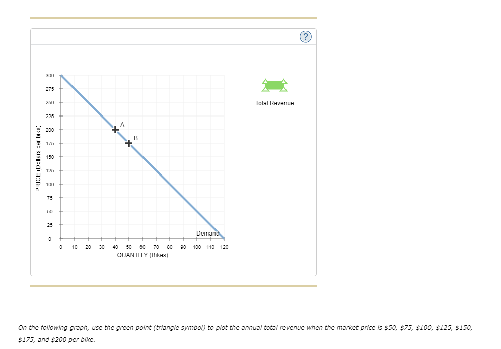 Answered On The Following Graph Use The Green… Bartleby