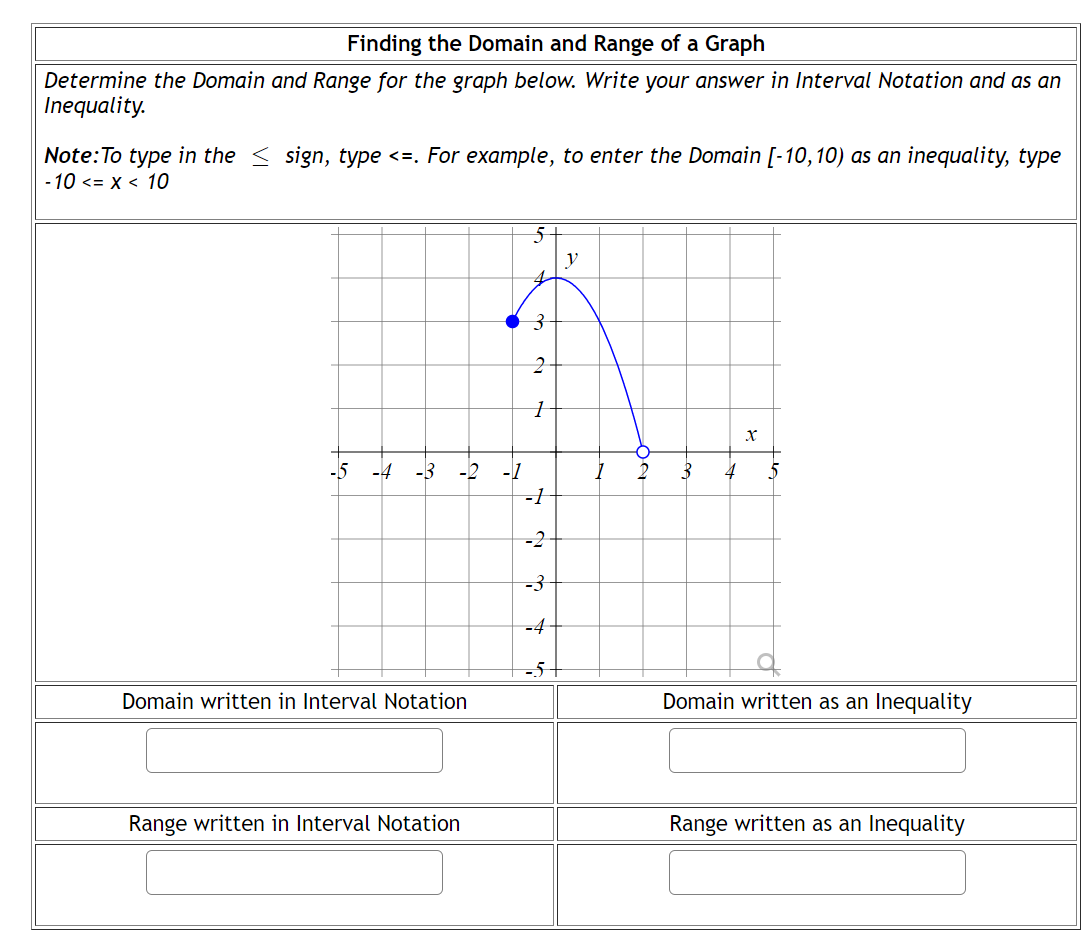 Answered: Finding the Domain and Range of a Graph  bartleby